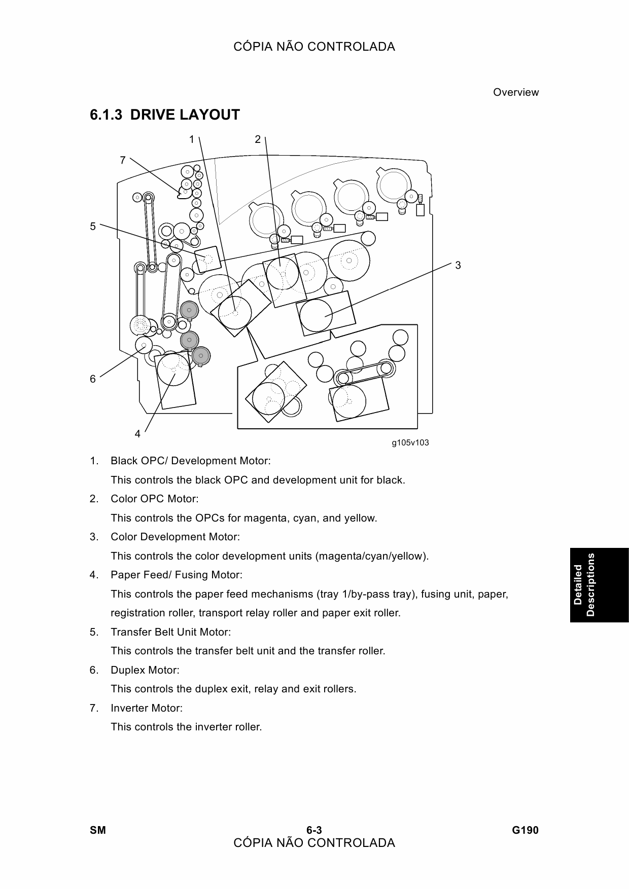 RICOH Aficio SP-C420DN G190 Service Manual-5